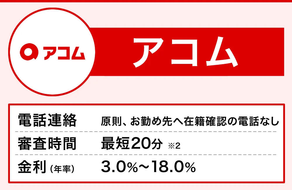アコム