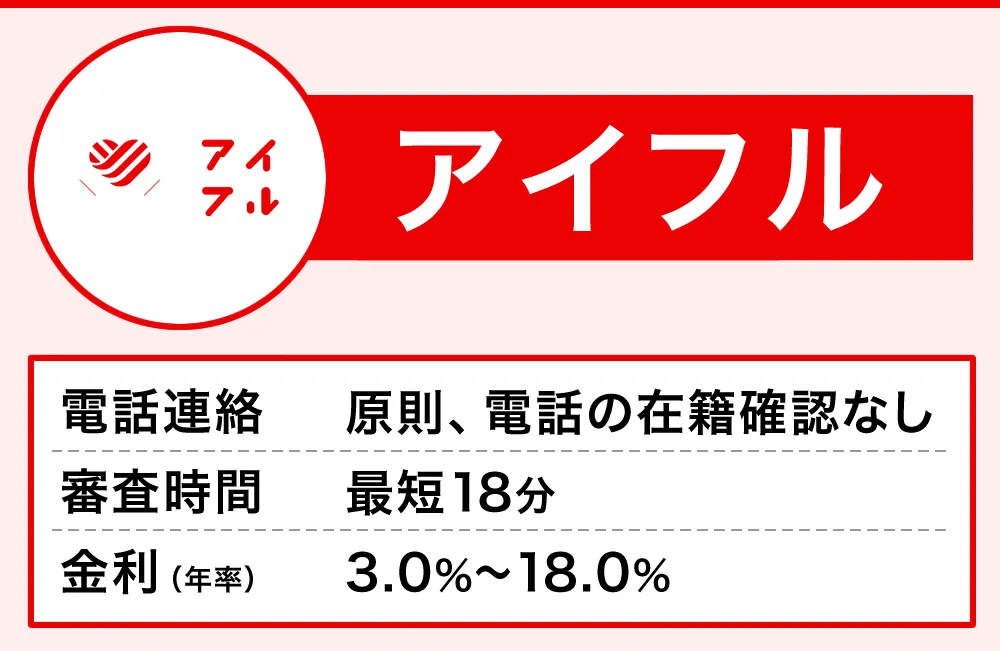 アイフル