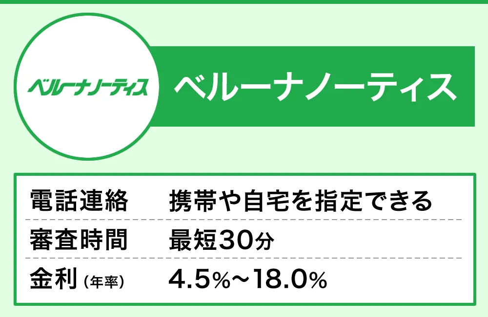 ベルーナノーティス