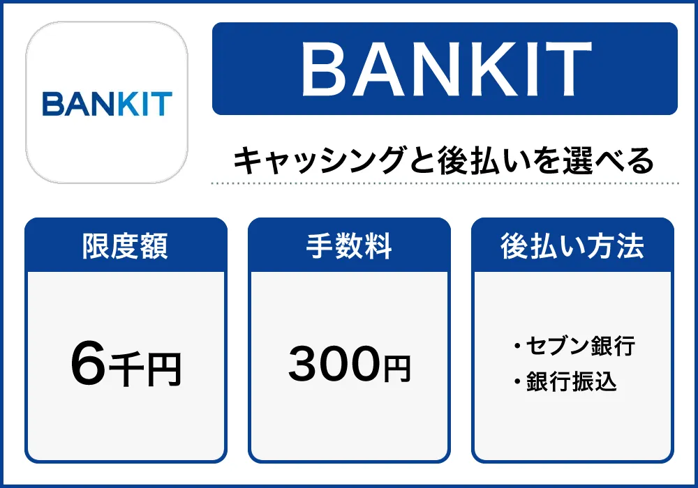 BANKIT