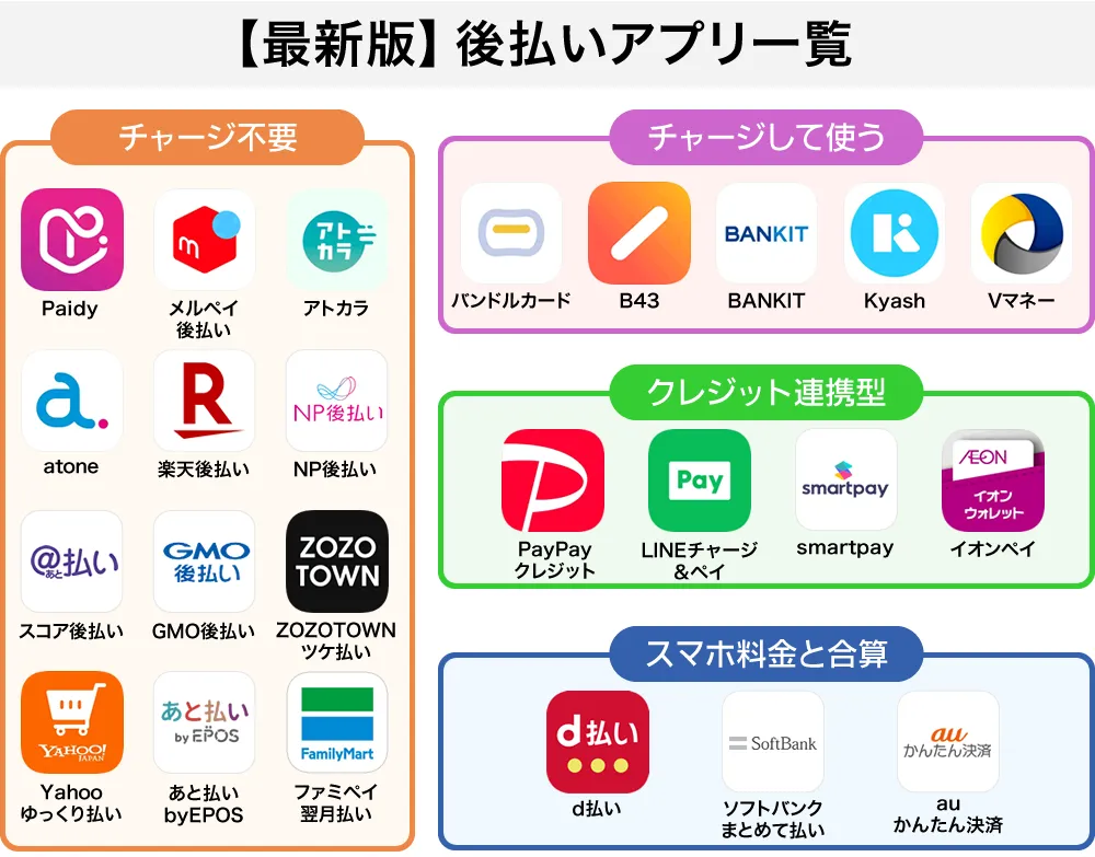 後払いアプリ