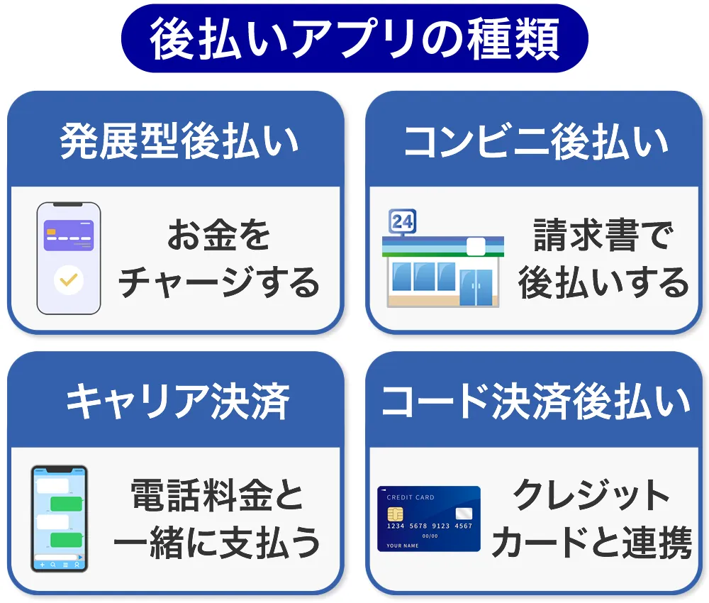後払いアプリの種類