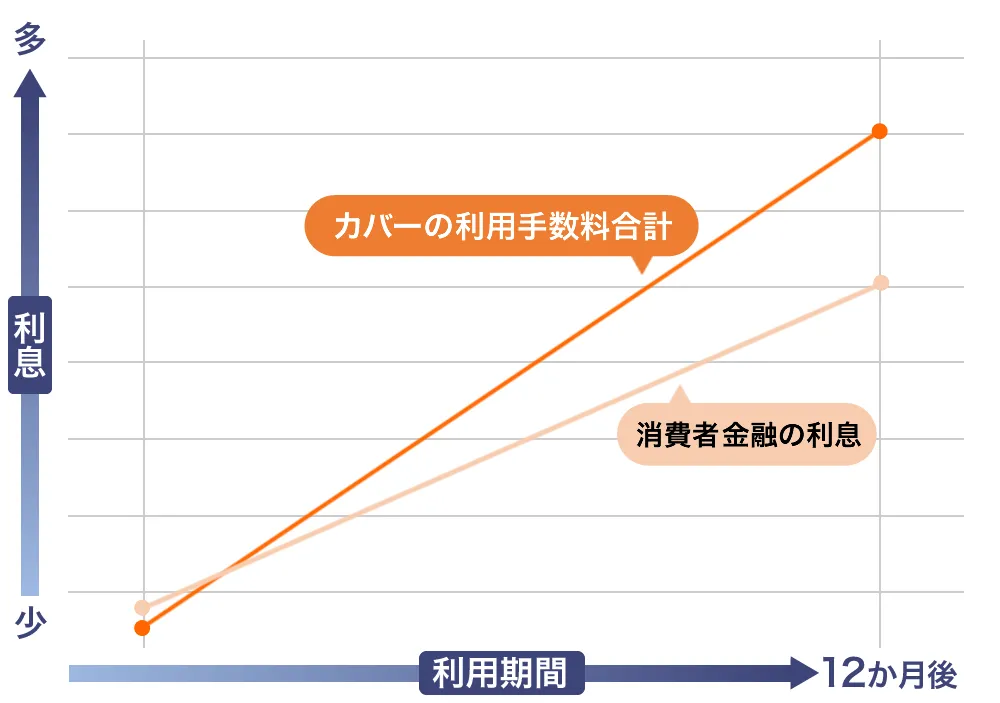 みんなの銀行カバーの手数料
