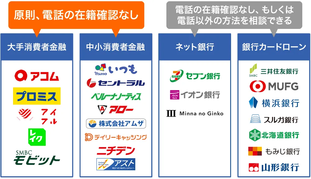 在籍確認なしのカードローン一覧