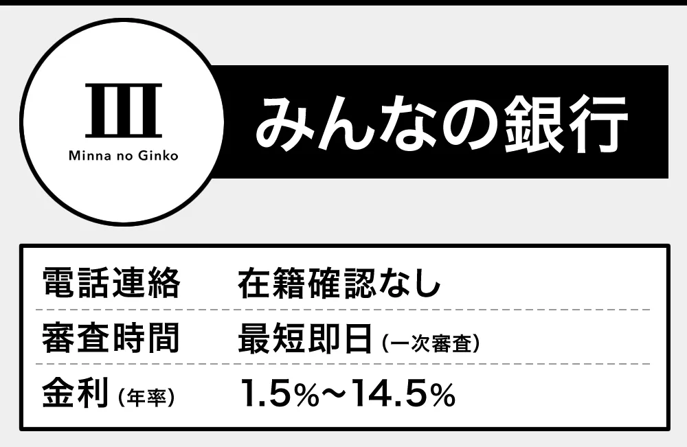 みんなの銀行Loan