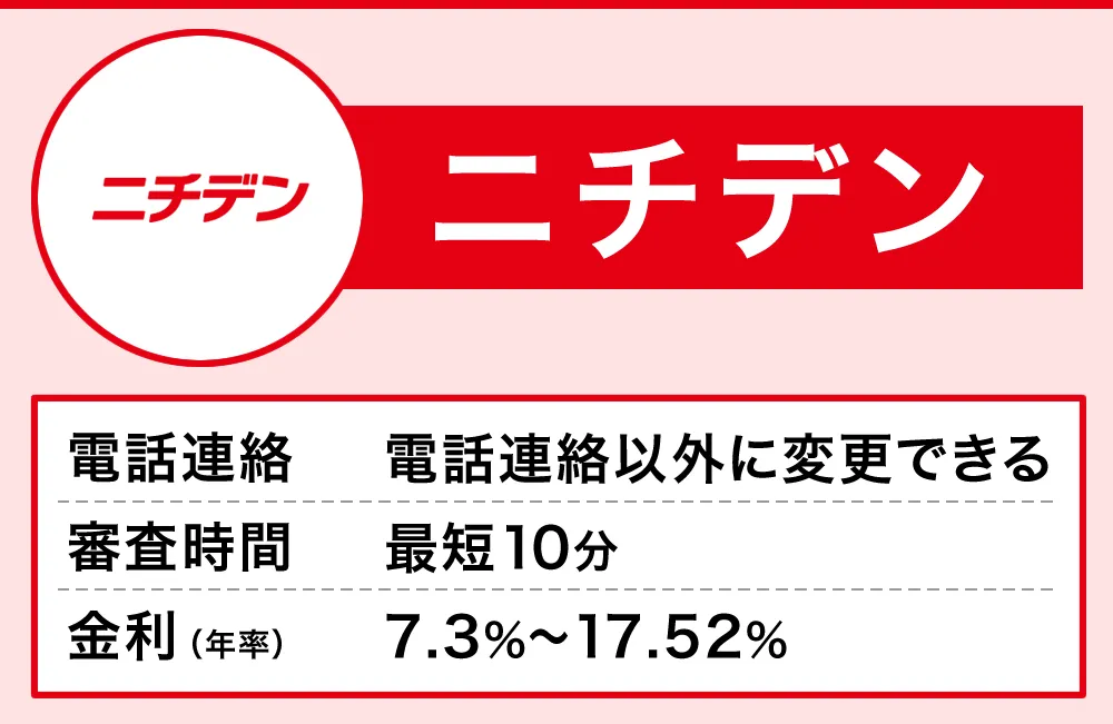 ニチデン