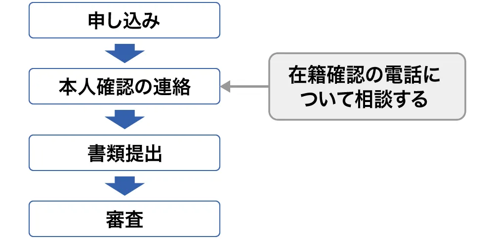 在籍確認なしを相談するタイミング