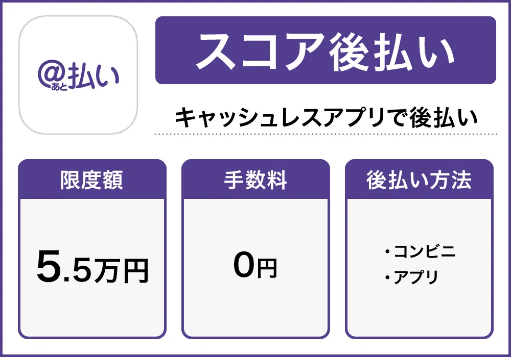 スコア後払い
