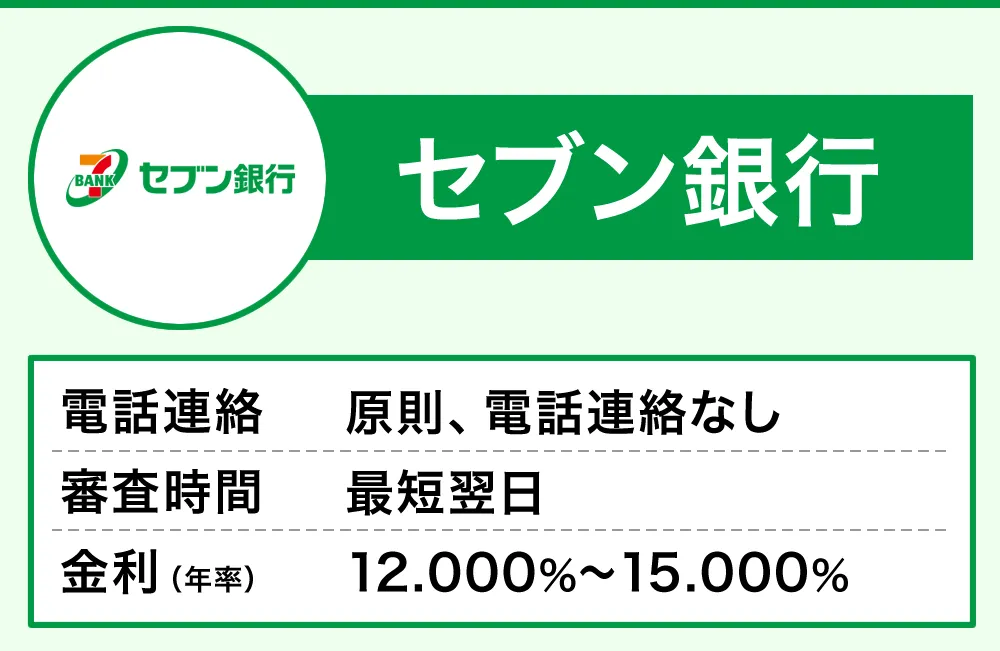セブン銀行カードローン
