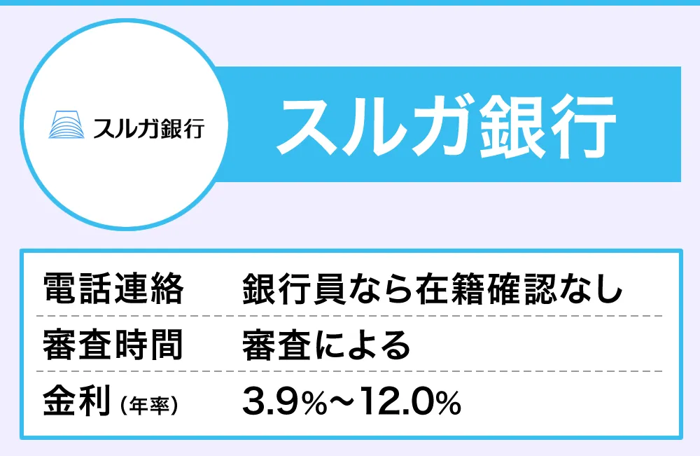 スルガ銀行カードローン