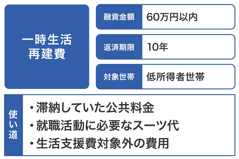 一時生活再建費