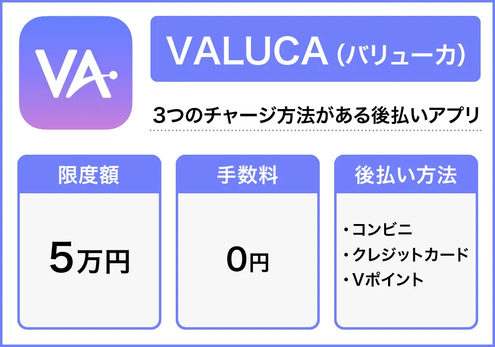 valuca（バリューカ）