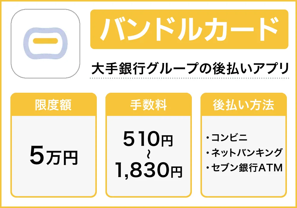 バンドルカード