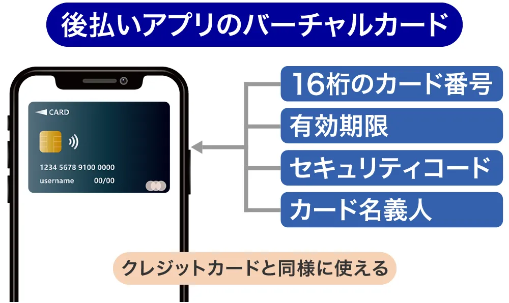 バーチャルカード