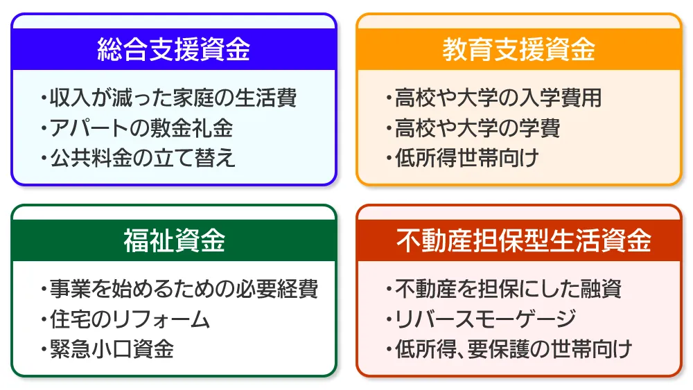 生活福祉資金