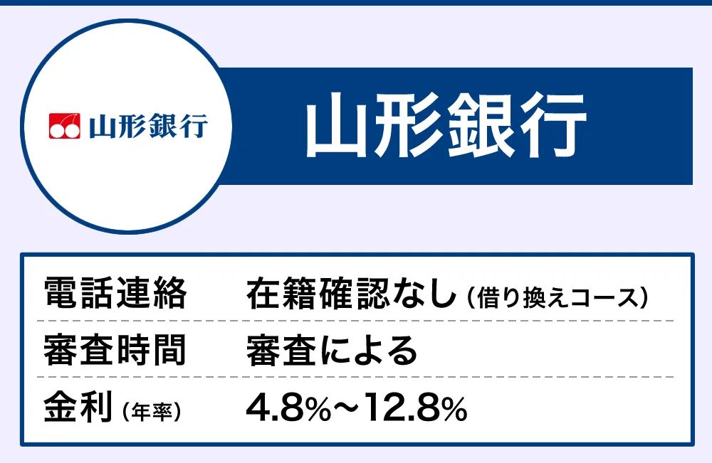 山形銀行